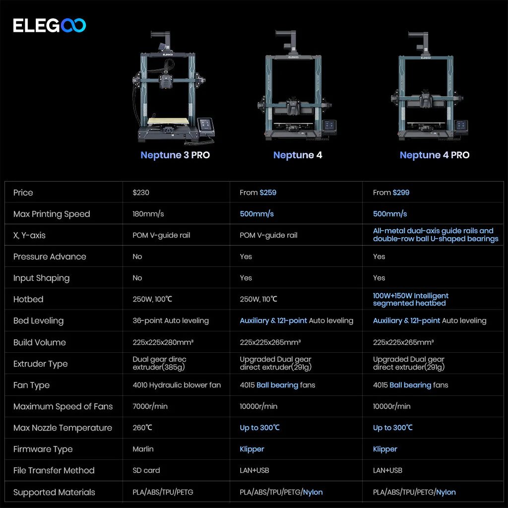 Neptune 4 FDM 3D Printer - Image 10